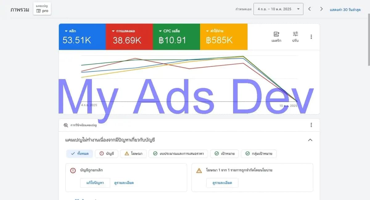 ตัวอย่างแคมเปญ Google Ads 3